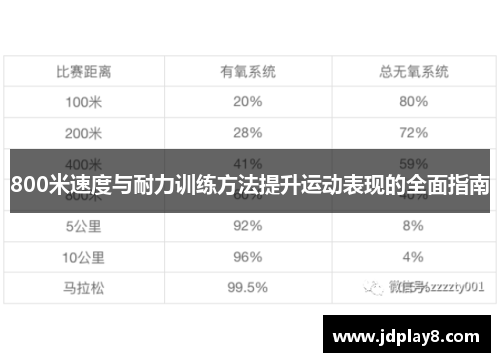 800米速度与耐力训练方法提升运动表现的全面指南