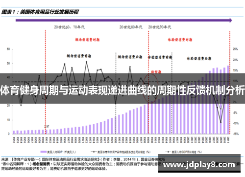 体育健身周期与运动表现递进曲线的周期性反馈机制分析