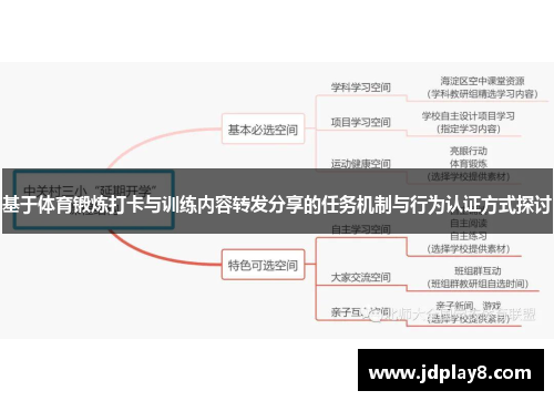 基于体育锻炼打卡与训练内容转发分享的任务机制与行为认证方式探讨