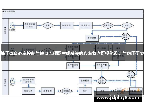 基于体育心率控制与健身流程图生成系统的心率节点可视化设计与应用研究