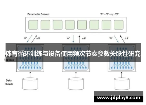 体育循环训练与设备使用频次节奏参数关联性研究