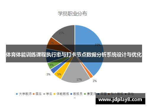体育体能训练课程执行率与打卡节点数据分析系统设计与优化