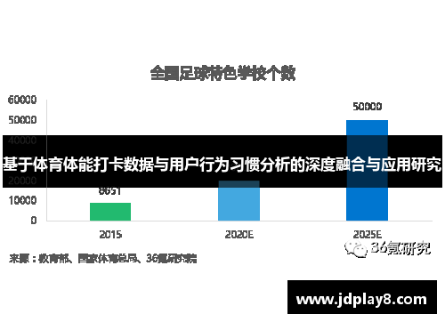基于体育体能打卡数据与用户行为习惯分析的深度融合与应用研究